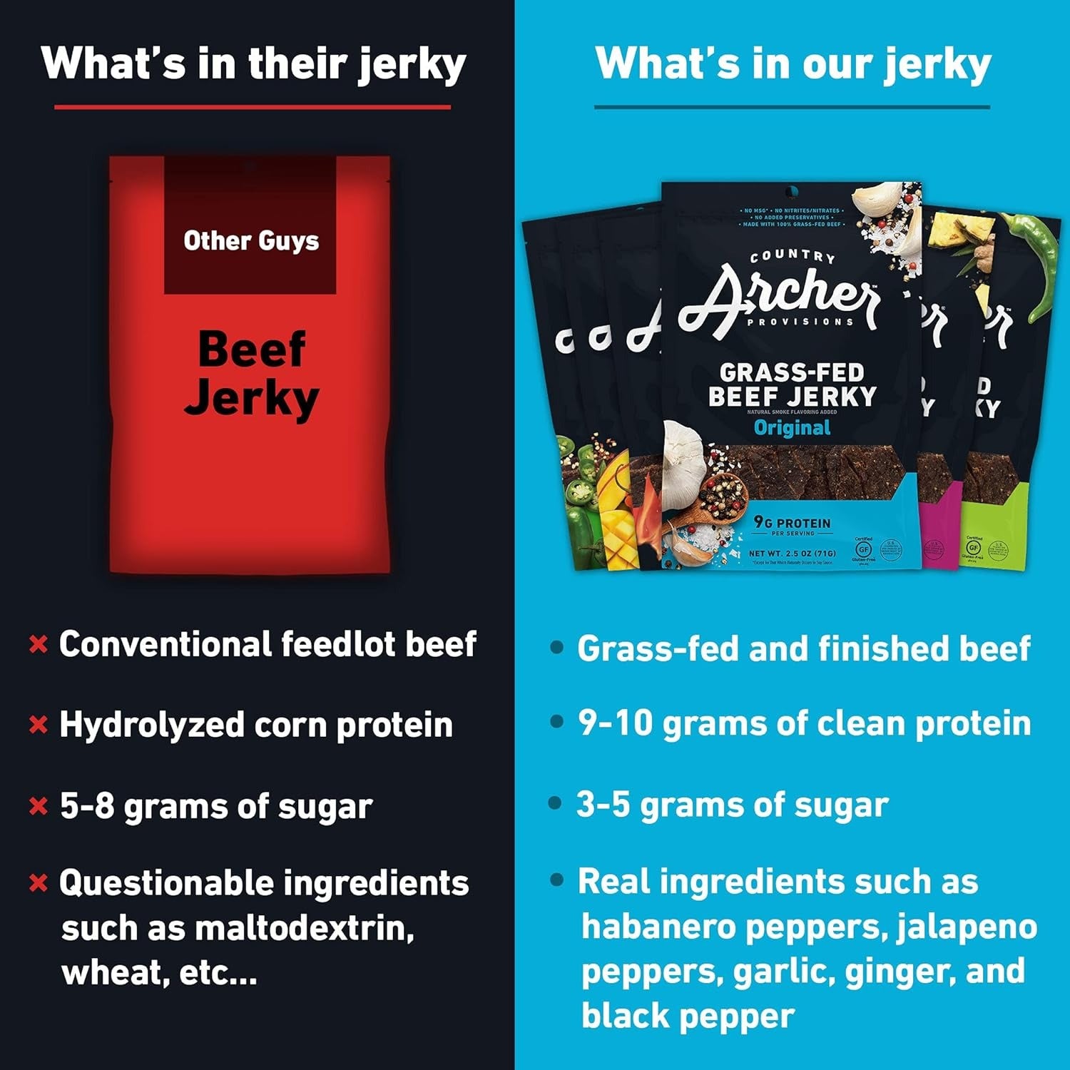 Country Archer Mango Habanero Beef Jerky, 100% Grass-Fed, Gluten Free, 7 Ounce (Pack of 1)